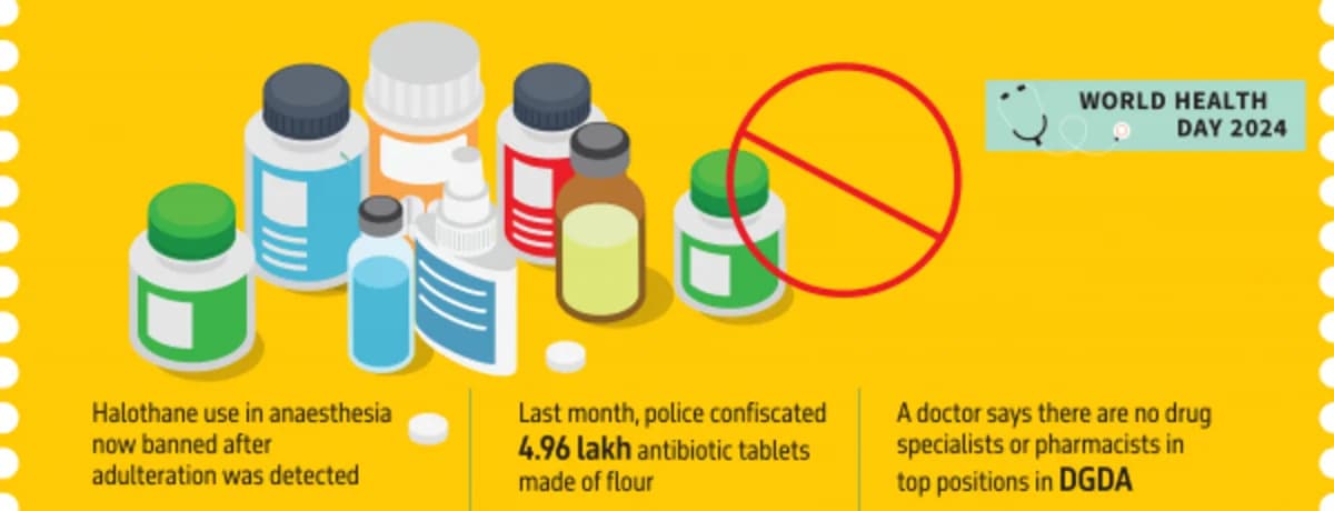 The Business Standard: Health sector in peril as adulterated drugs rampant